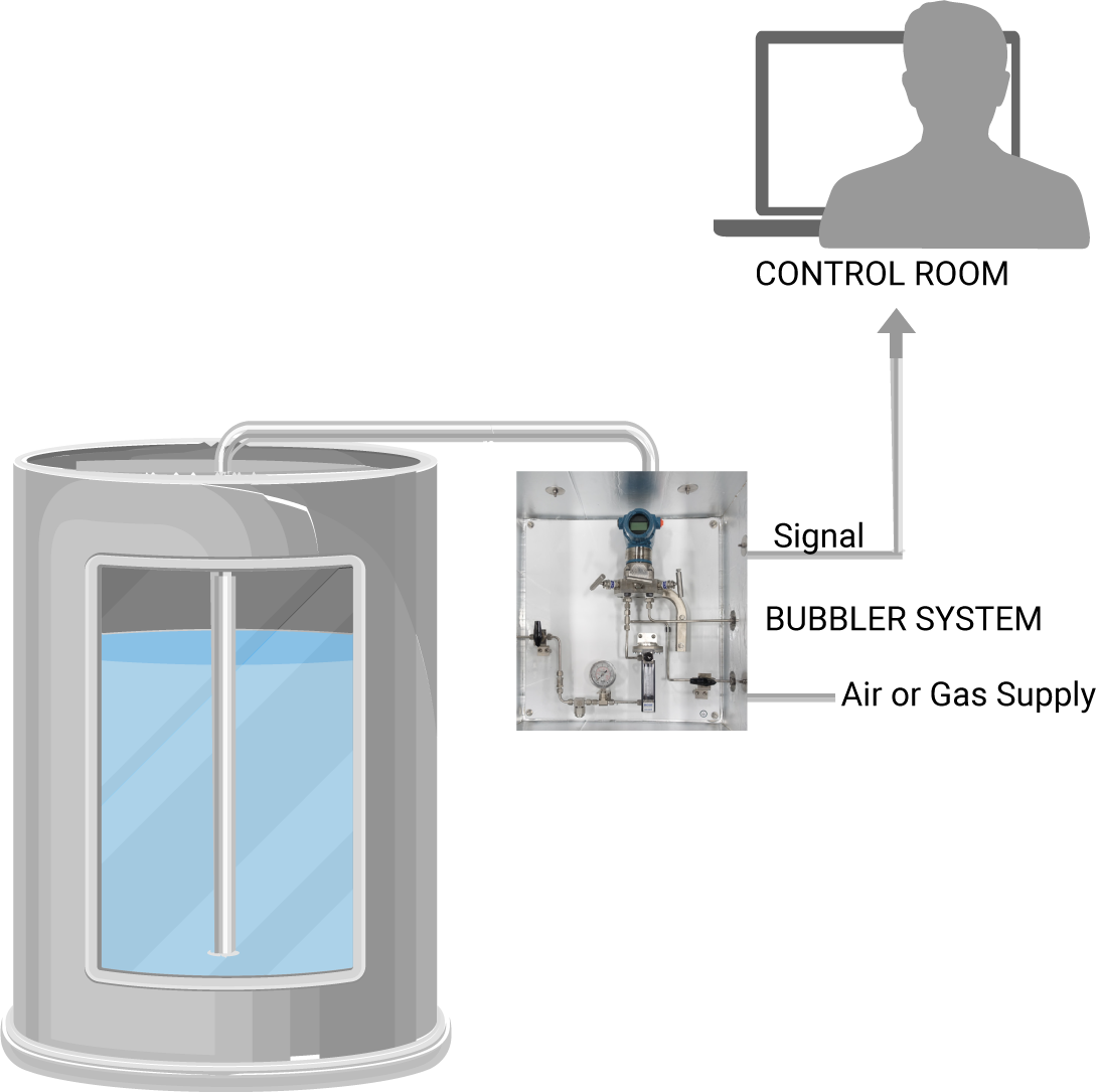 Bubbler level best sale measurement